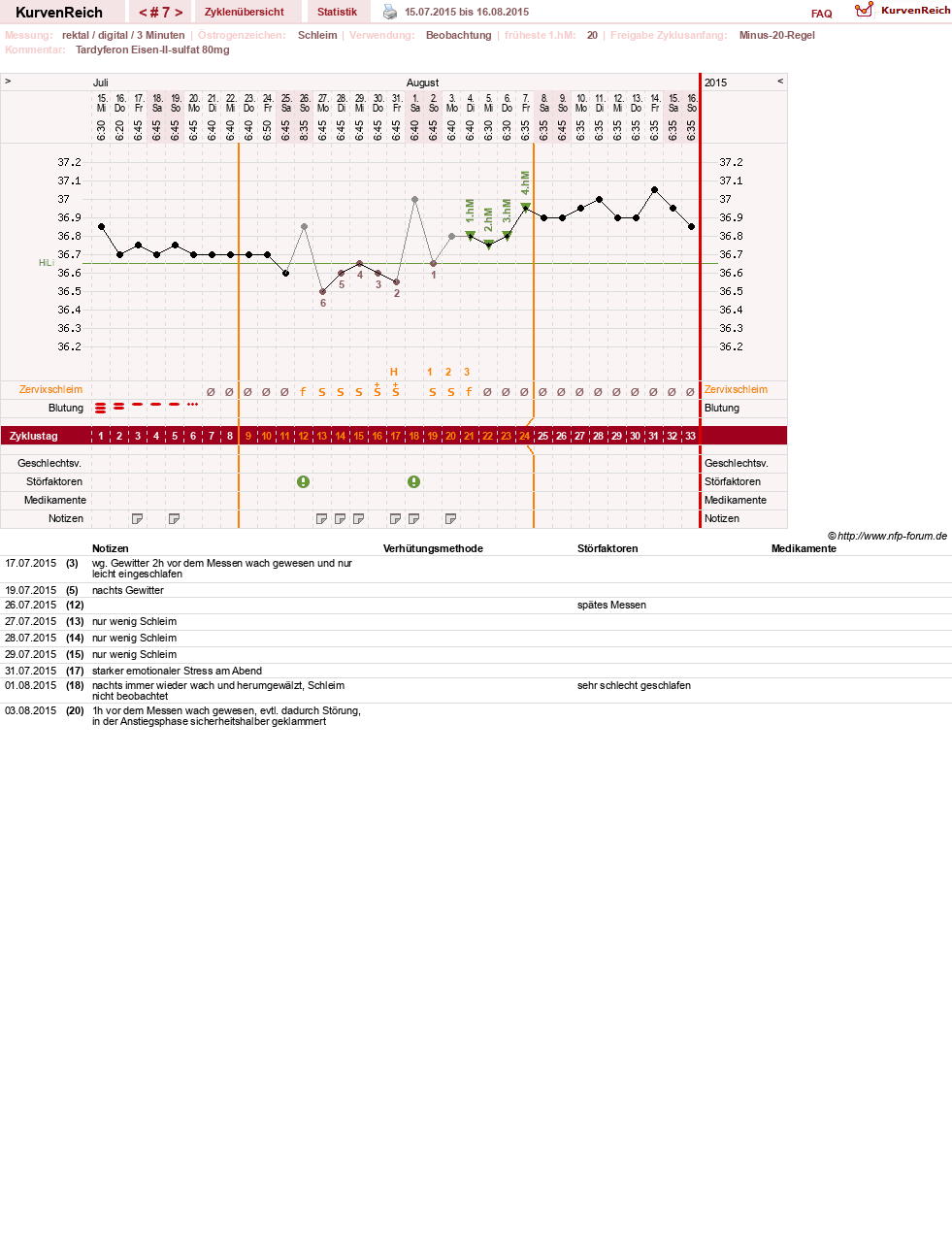 NFP-Kurve User #27487