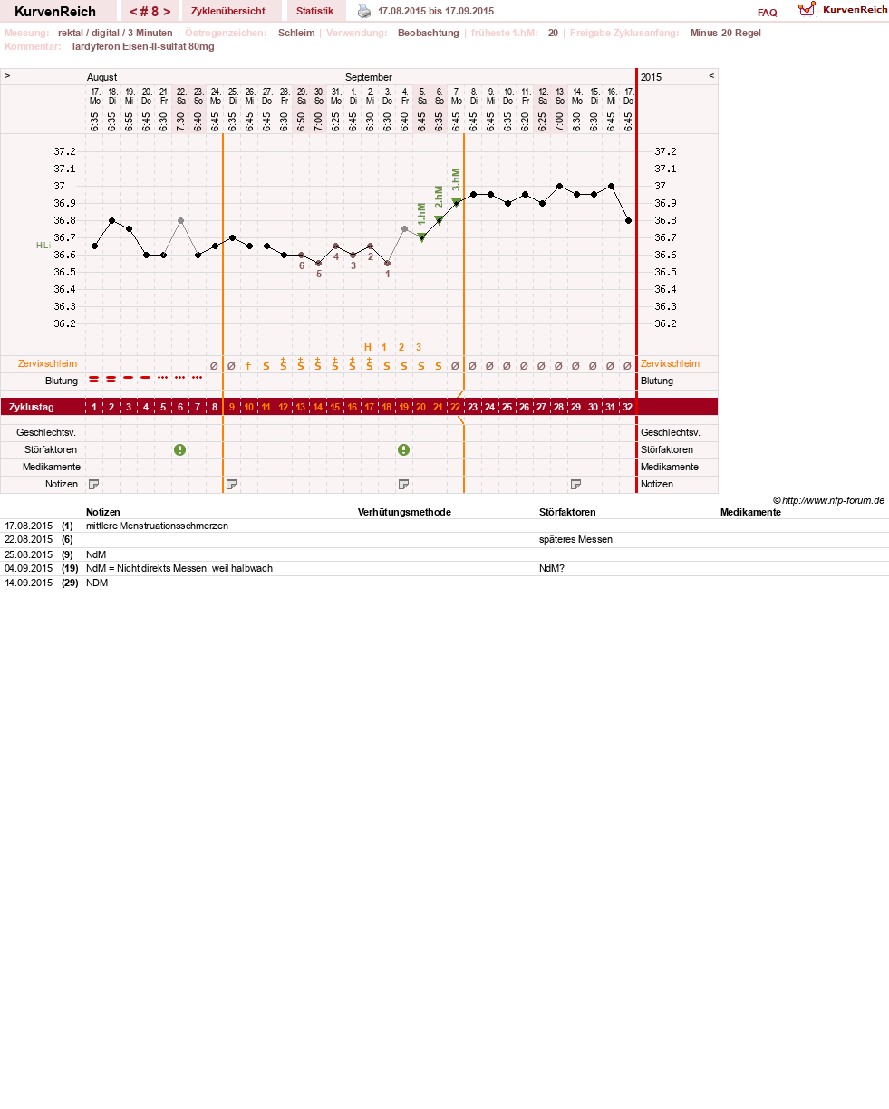 NFP-Kurve User #27487