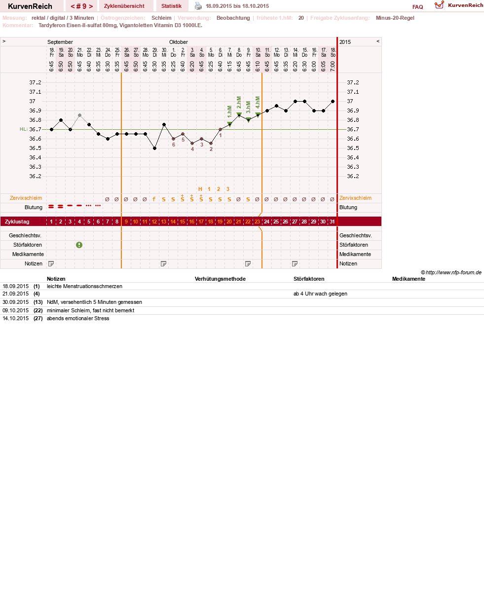 NFP-Kurve User #27487