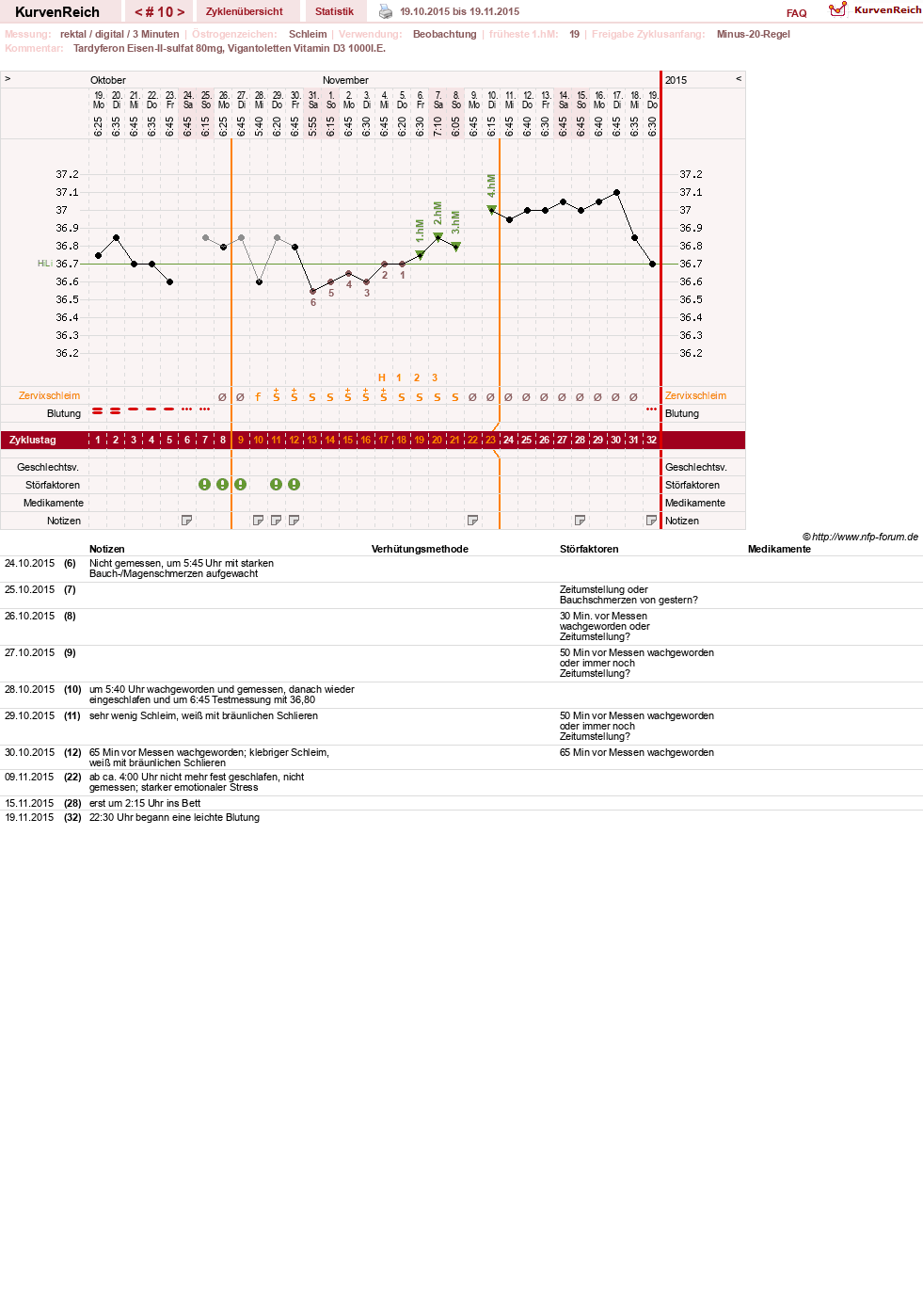 NFP-Kurve User #27487