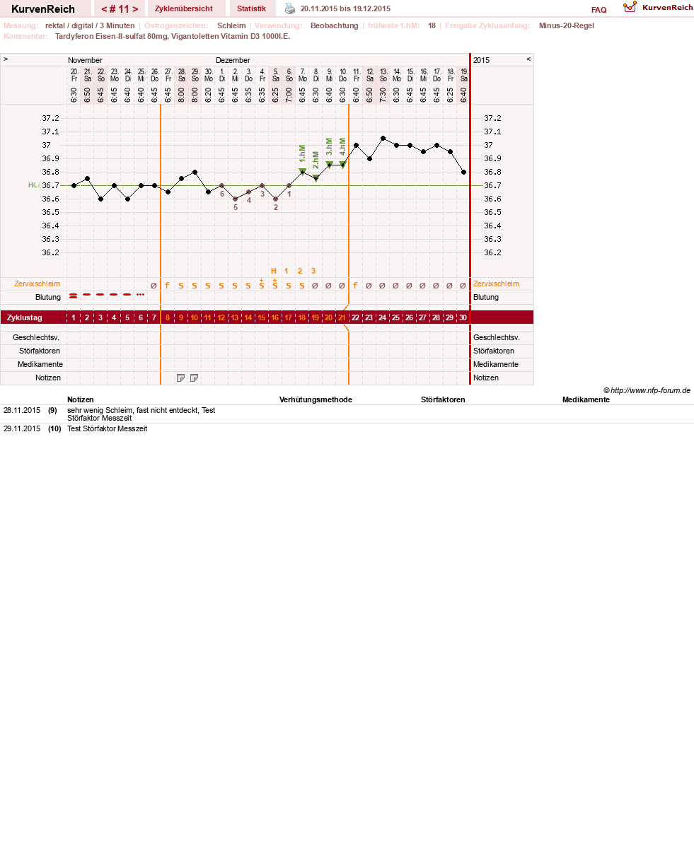 NFP-Kurve User #27487