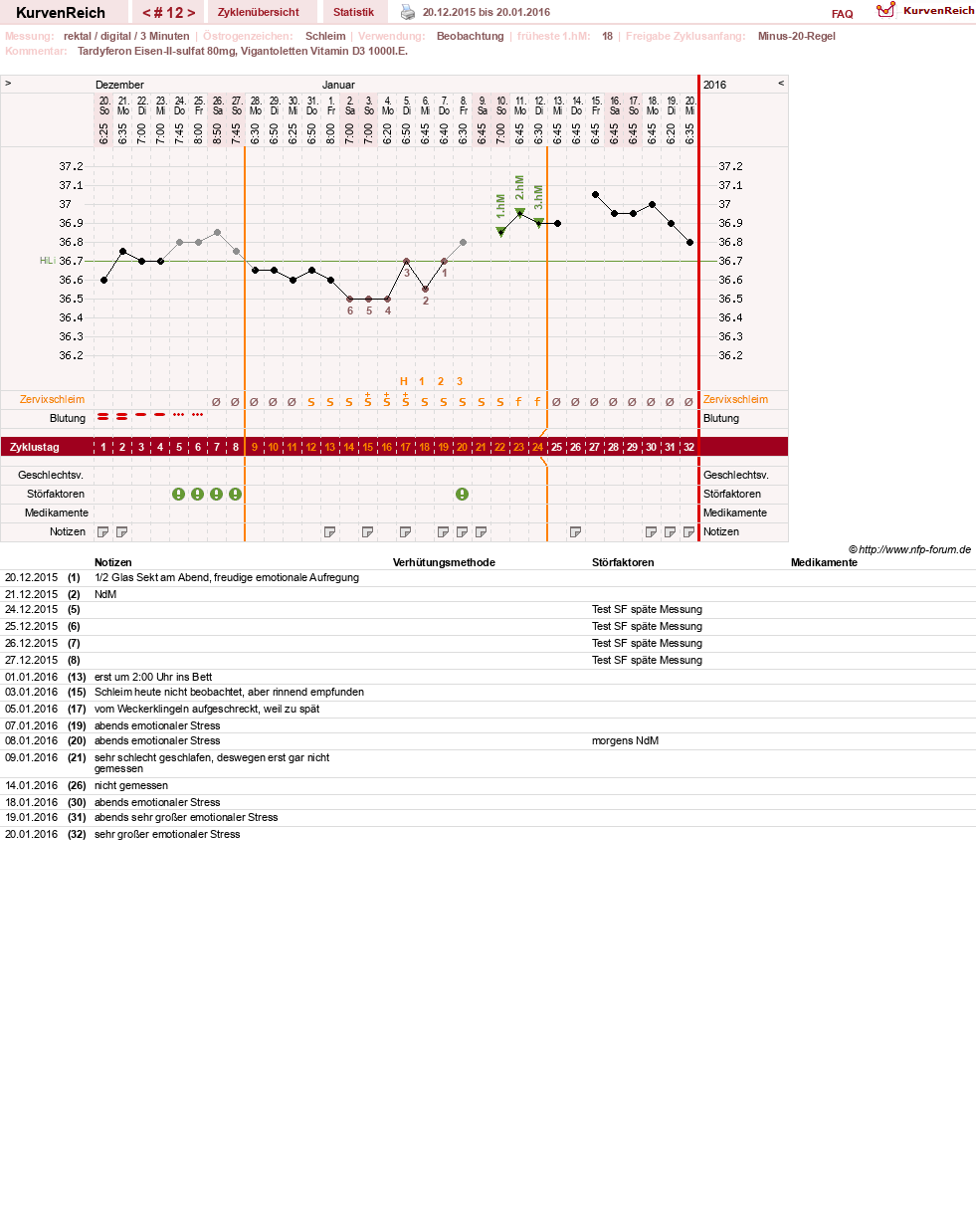 NFP-Kurve User #27487