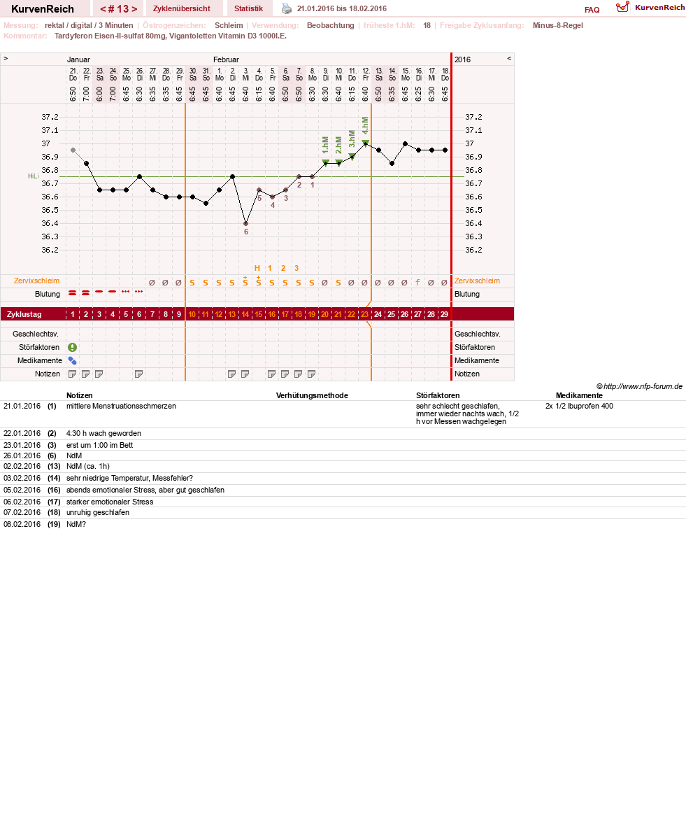 NFP-Kurve User #27487