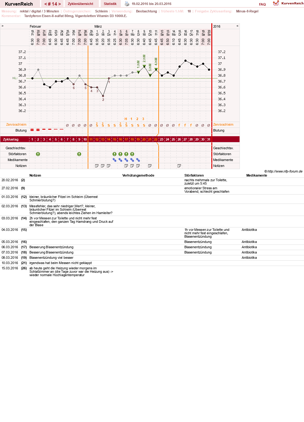 NFP-Kurve User #27487