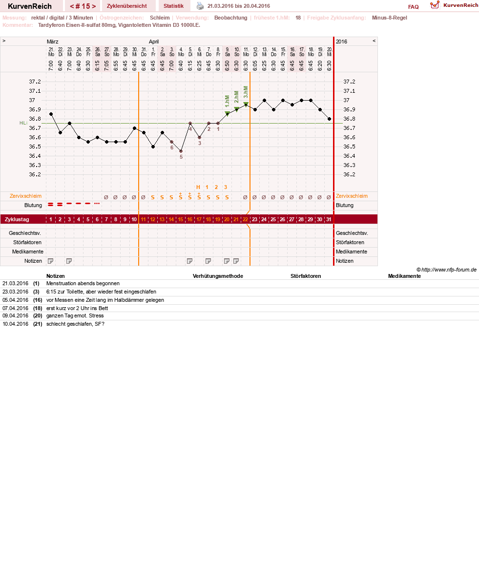 NFP-Kurve User #27487