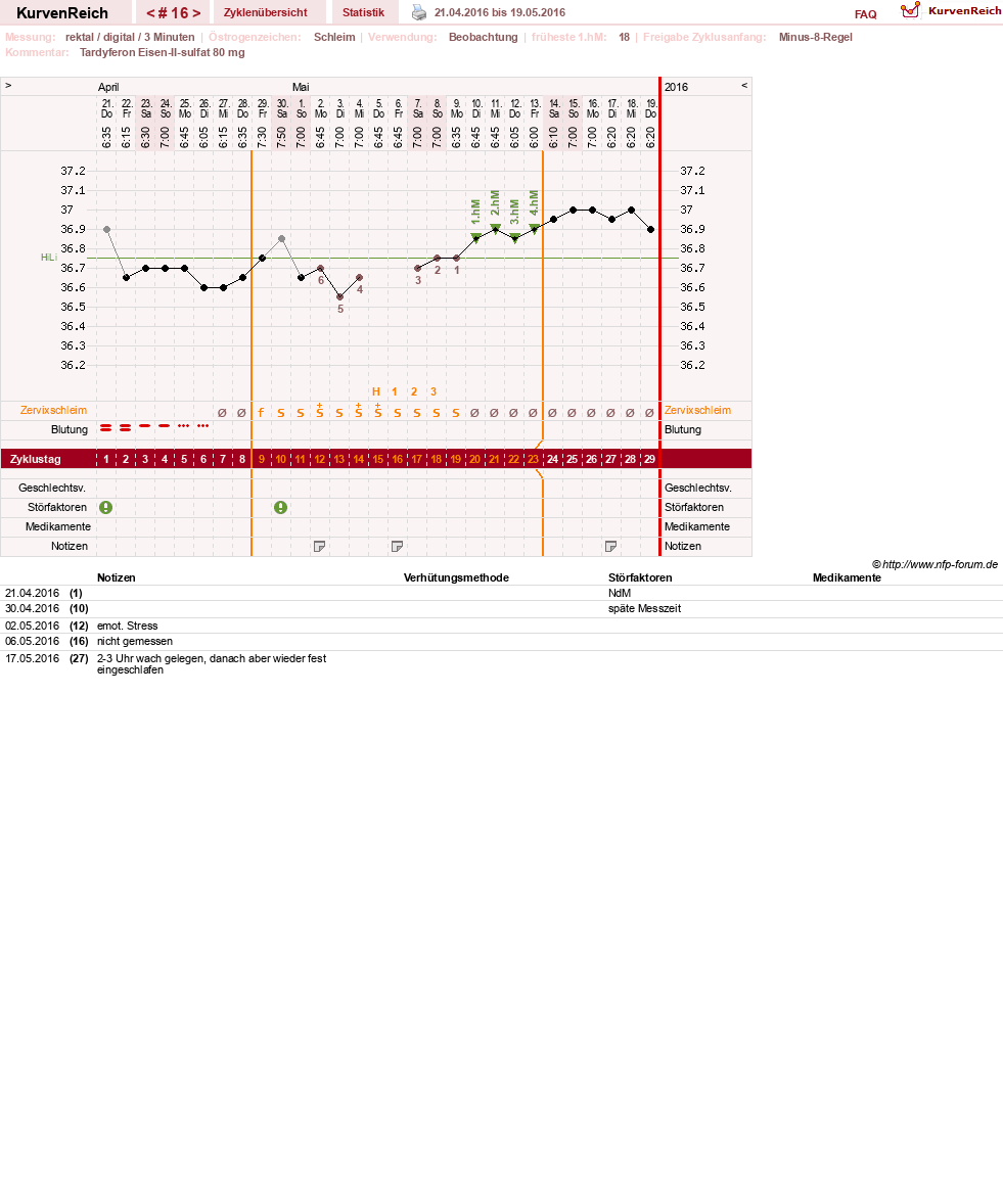 NFP-Kurve User #27487