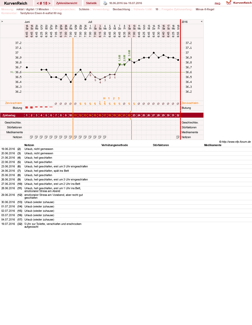 NFP-Kurve User #27487