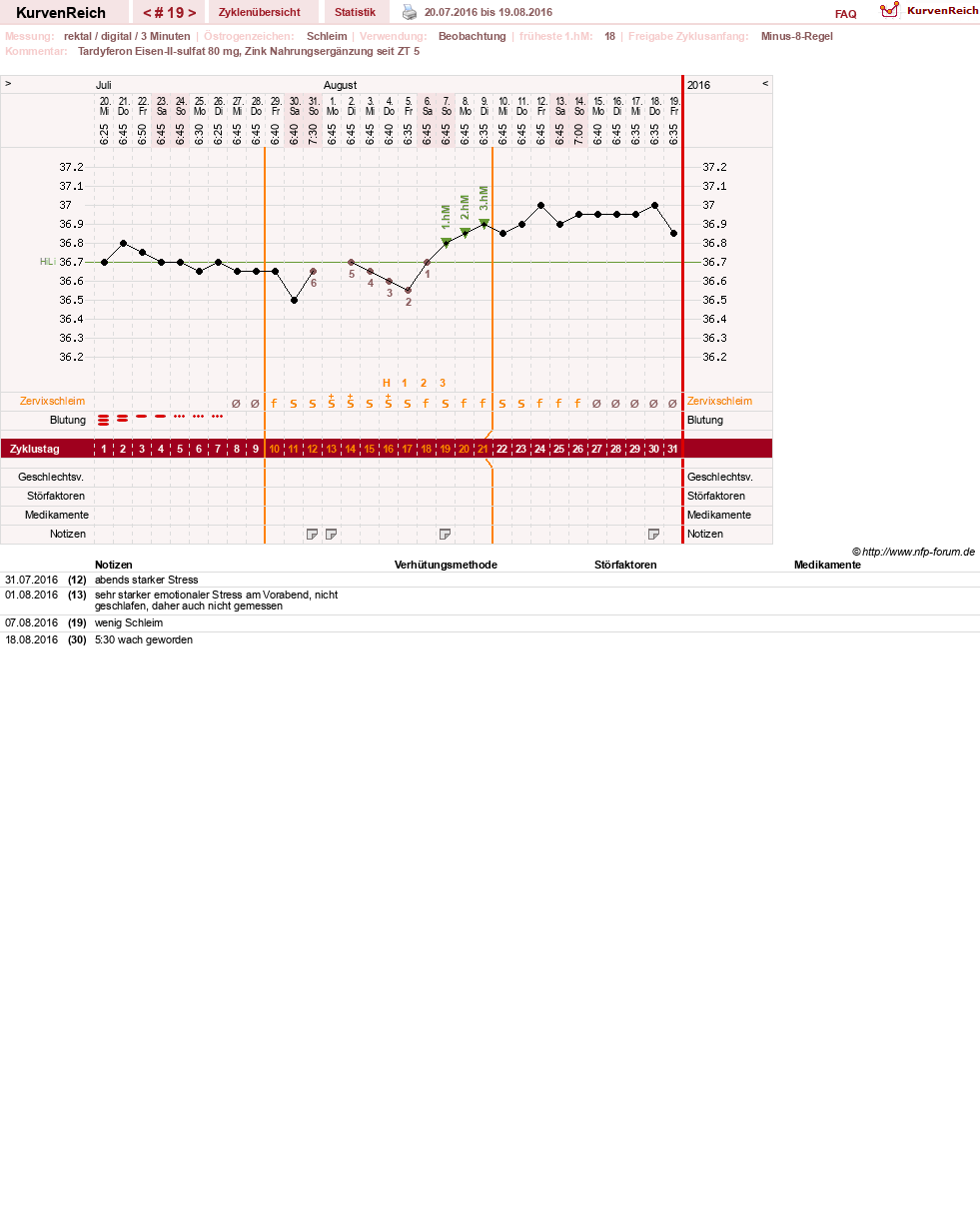 NFP-Kurve User #27487