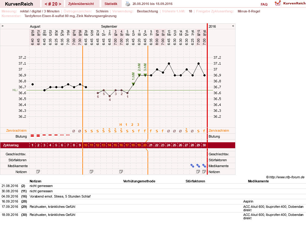 NFP-Kurve User #27487