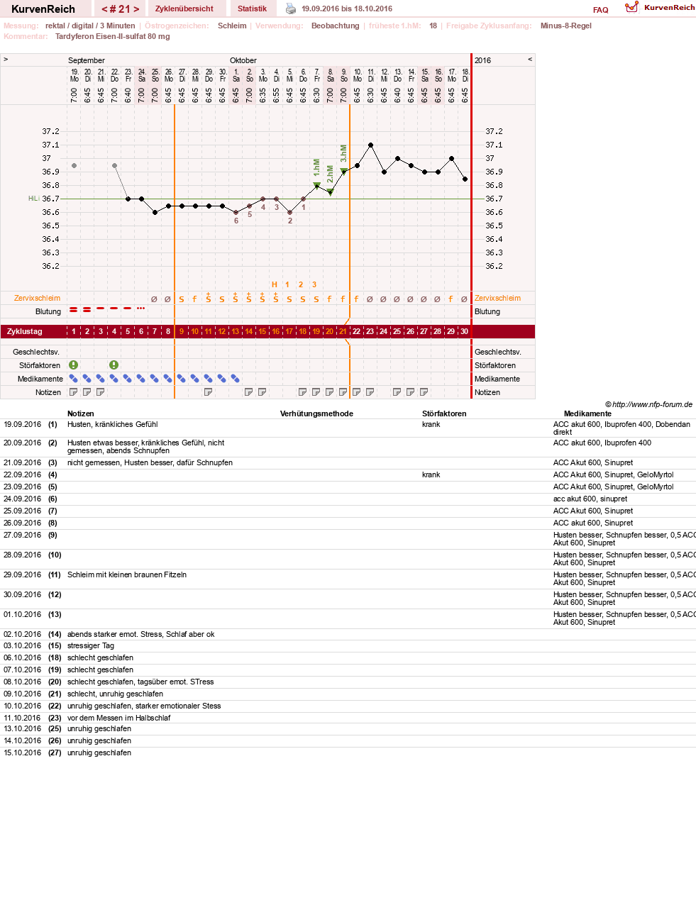 NFP-Kurve User #27487