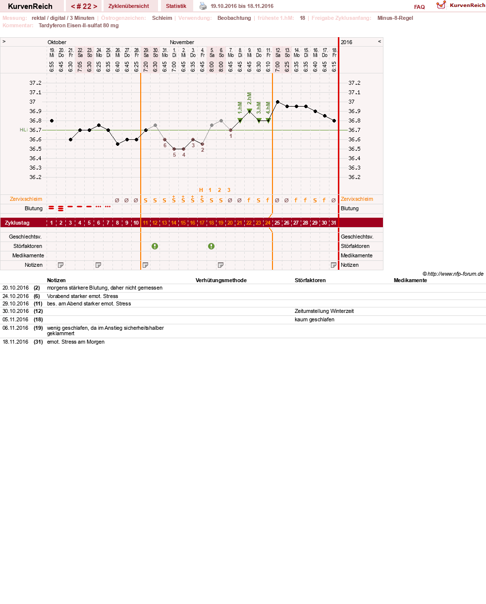 NFP-Kurve User #27487