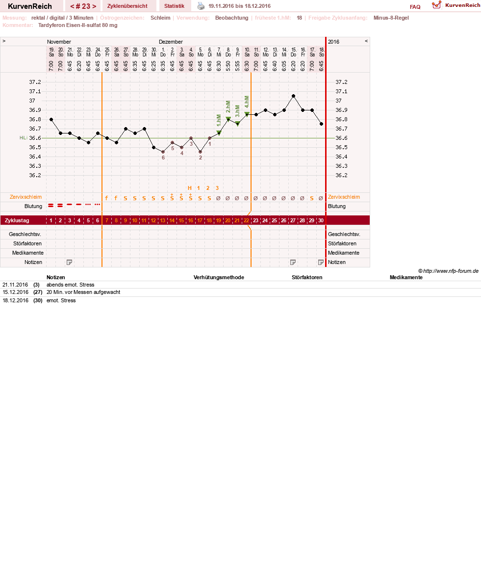 NFP-Kurve User #27487