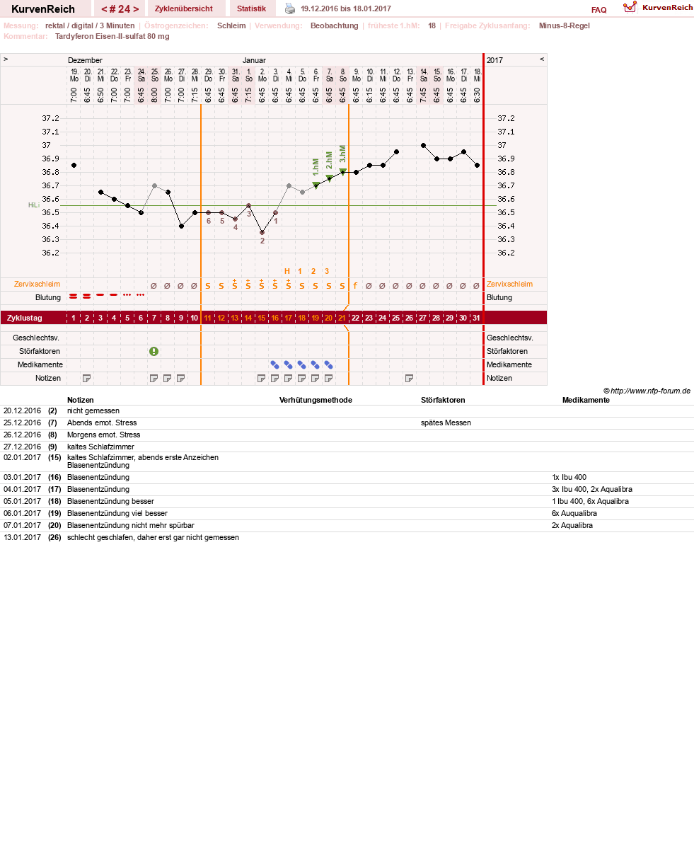 NFP-Kurve User #27487