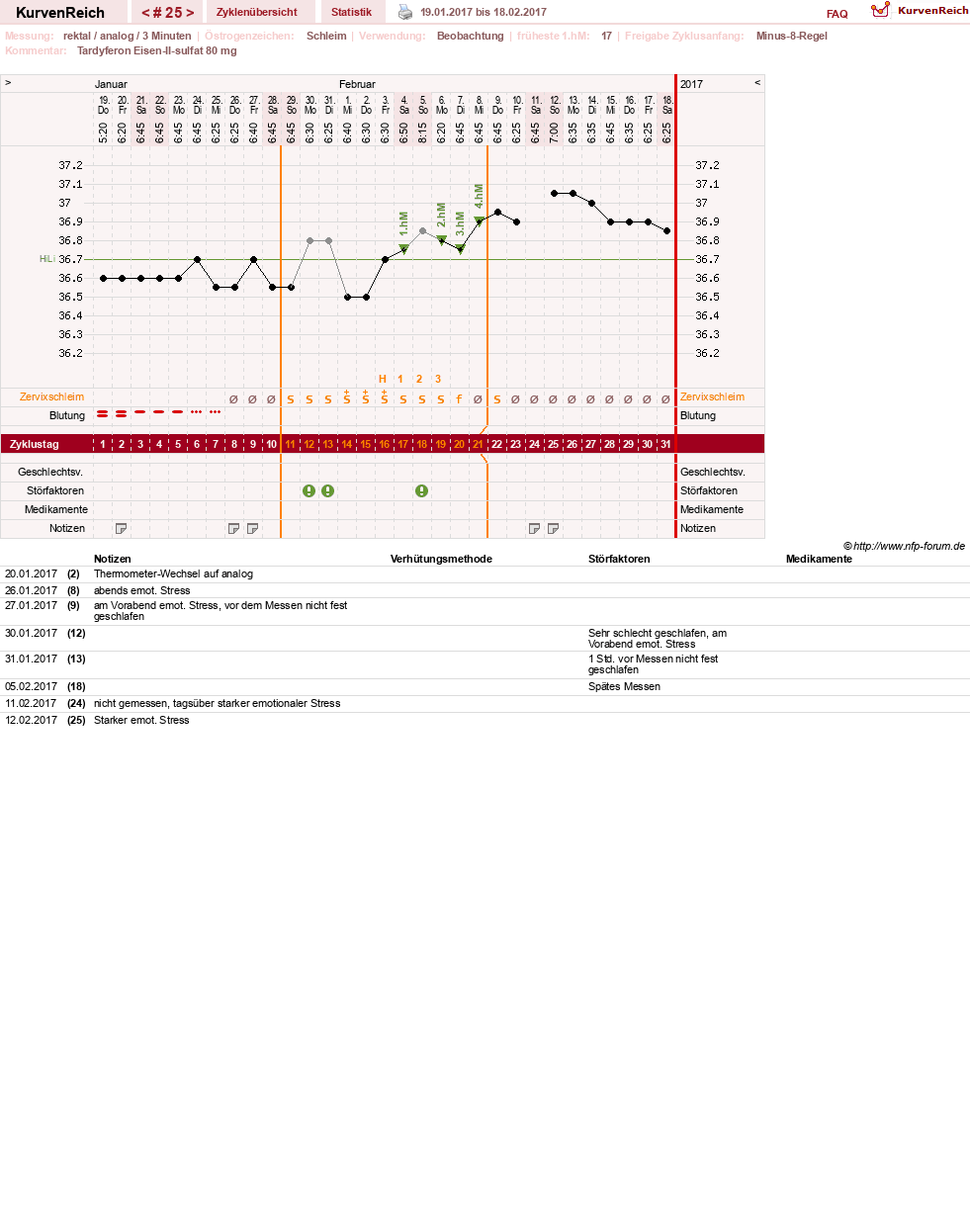 NFP-Kurve User #27487