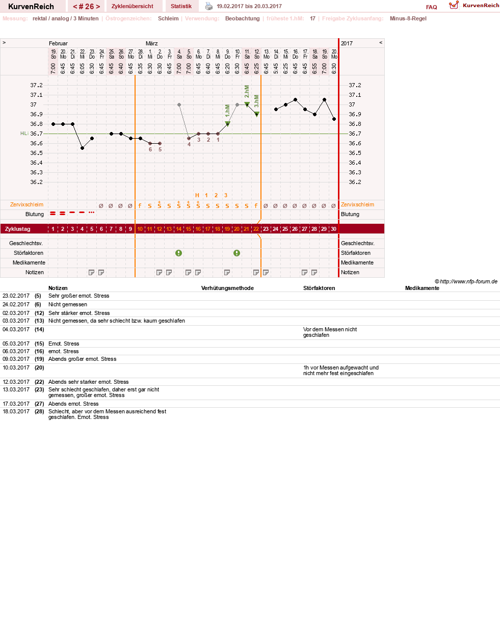 NFP-Kurve User #27487