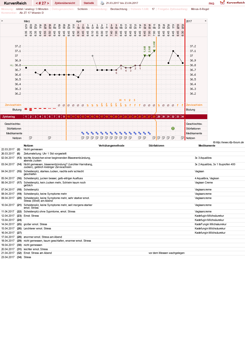 NFP-Kurve User #27487