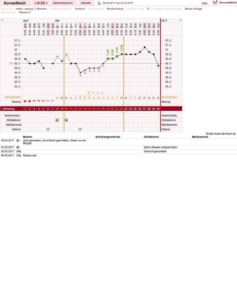 NFP-Kurve User #27487