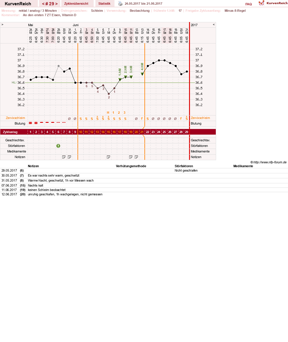 NFP-Kurve User #27487