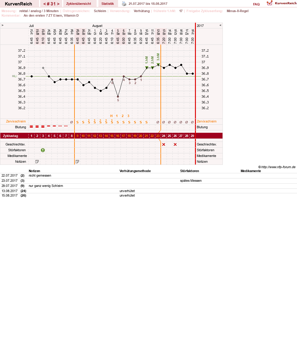 NFP-Kurve User #27487