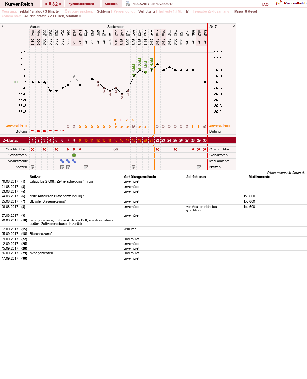 NFP-Kurve User #27487