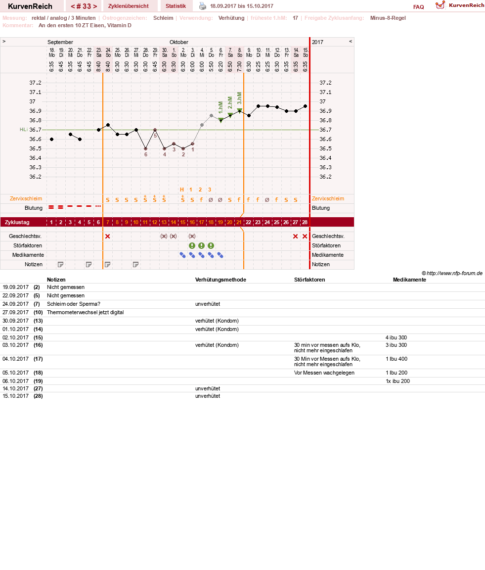 NFP-Kurve User #27487