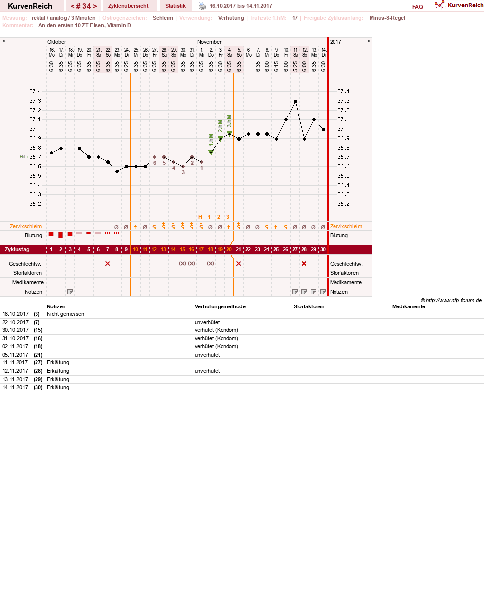 NFP-Kurve User #27487