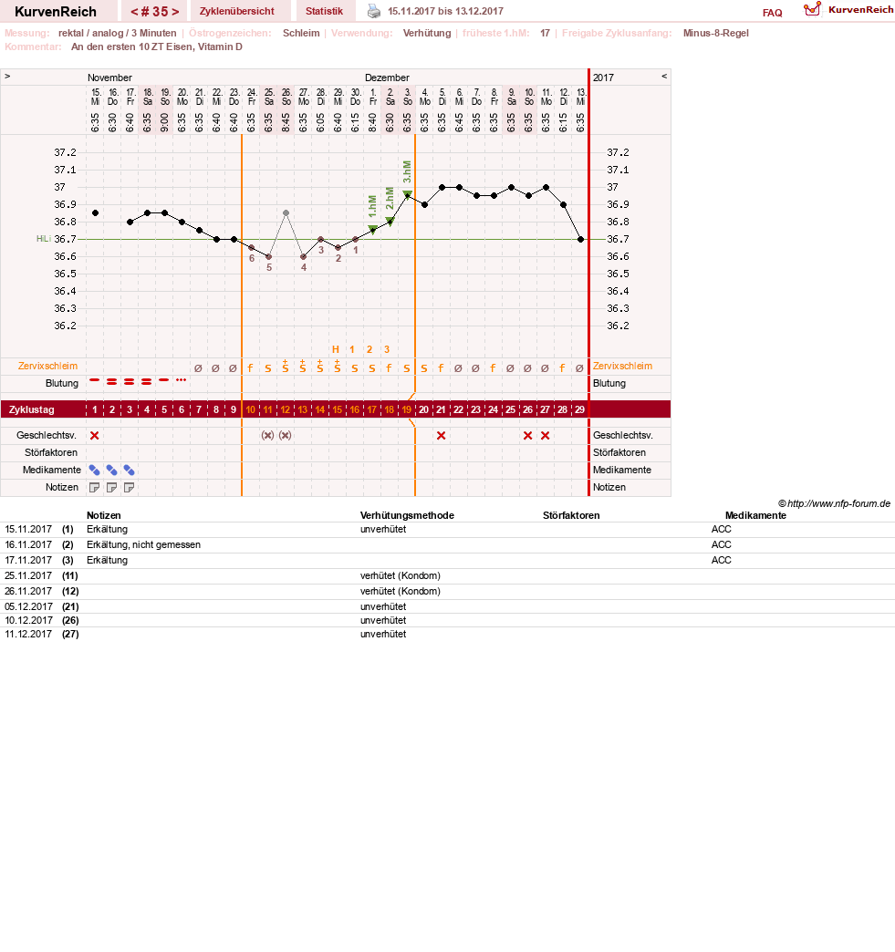 NFP-Kurve User #27487