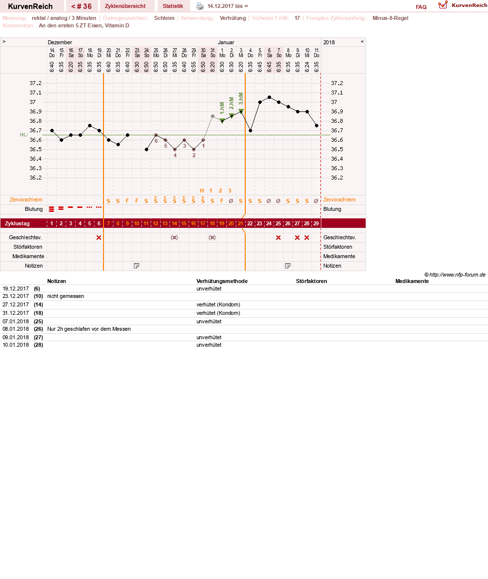 NFP-Kurve User #27487