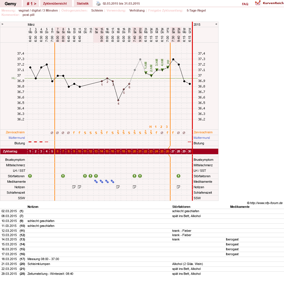 NFP-Kurve User #27520