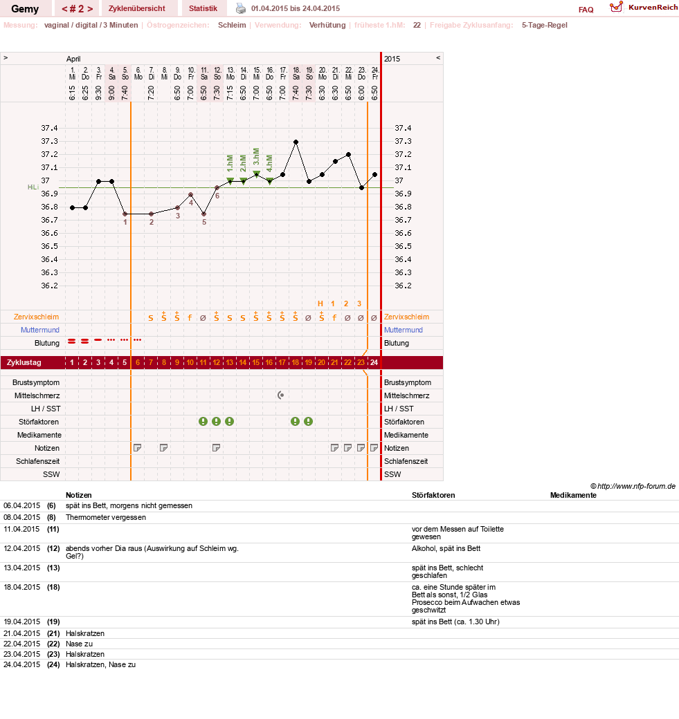 NFP-Kurve User #27520