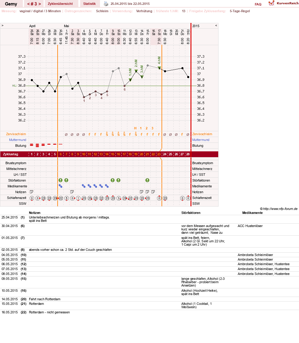 NFP-Kurve User #27520