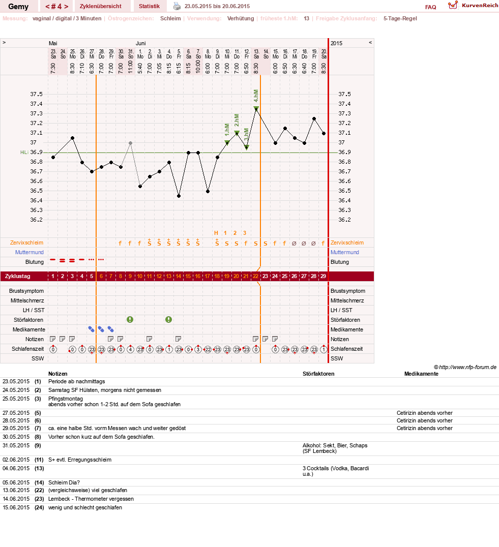 NFP-Kurve User #27520