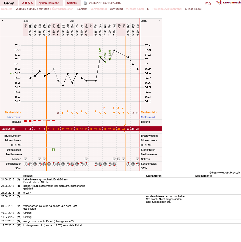 NFP-Kurve User #27520