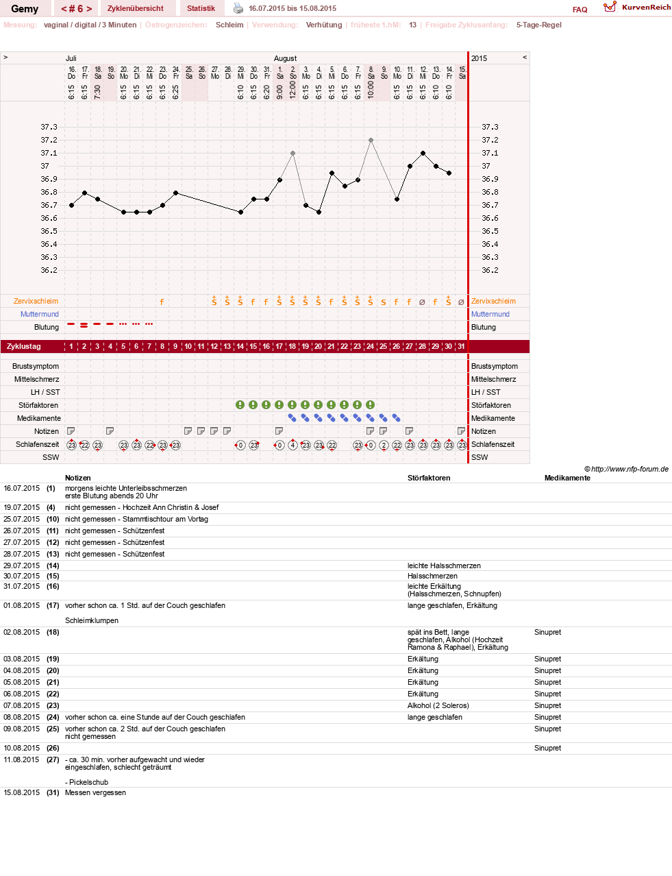 NFP-Kurve User #27520