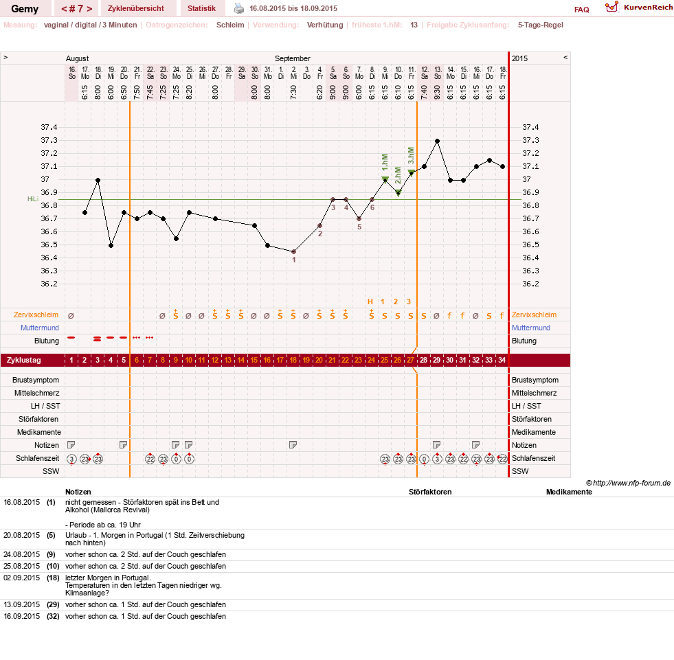 NFP-Kurve User #27520