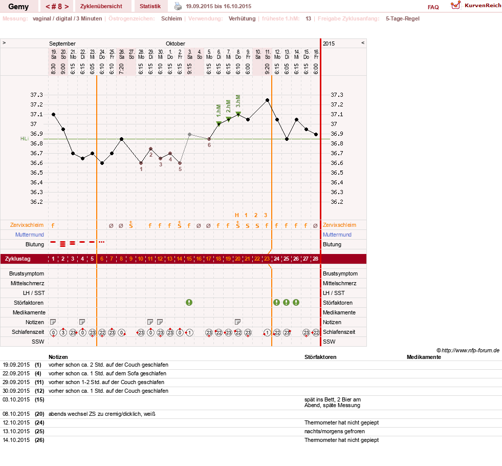 NFP-Kurve User #27520