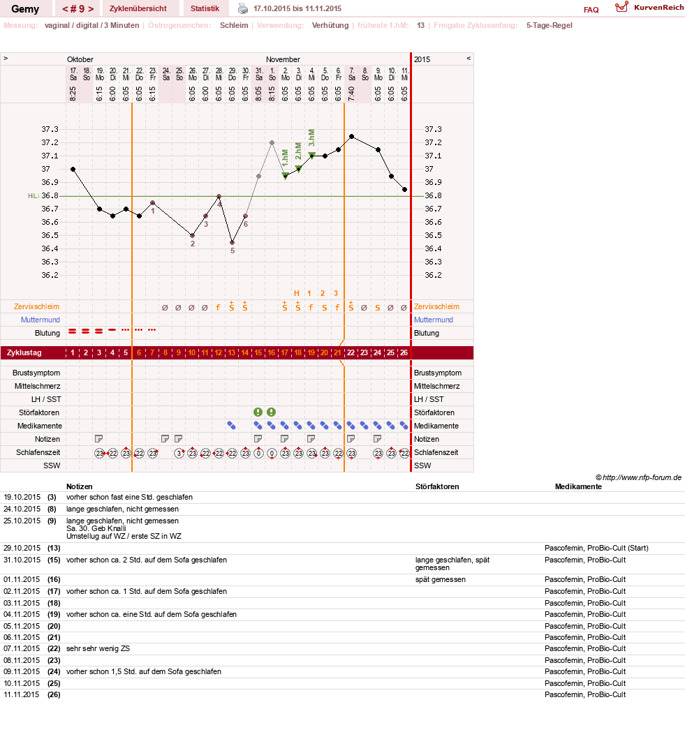 NFP-Kurve User #27520