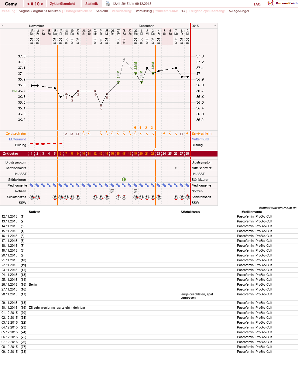 NFP-Kurve User #27520