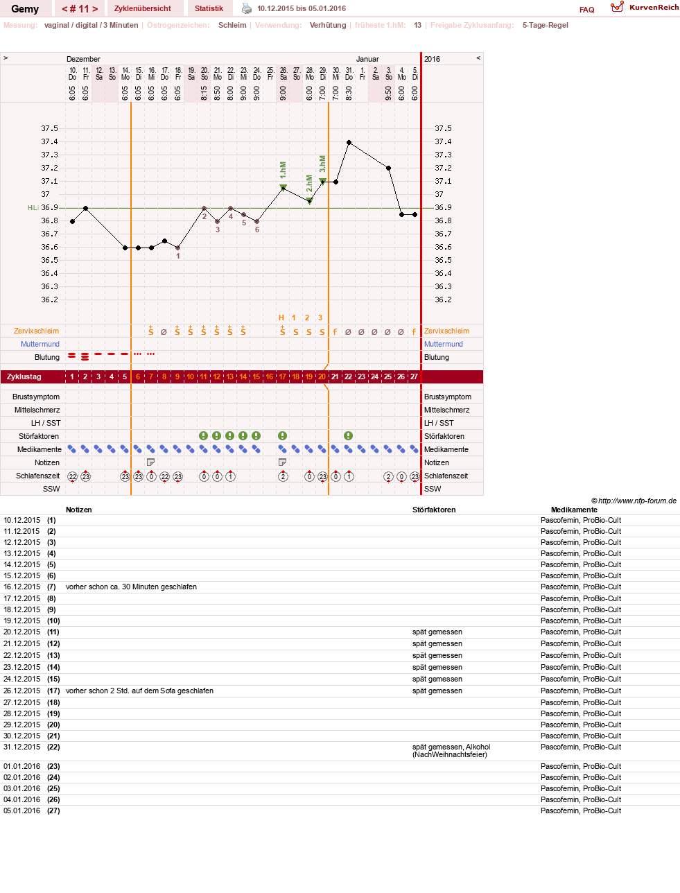 NFP-Kurve User #27520