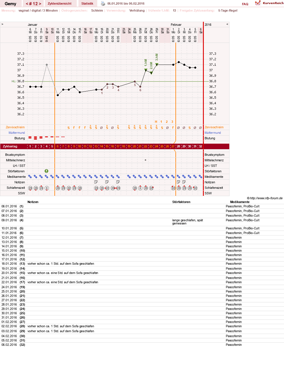 NFP-Kurve User #27520