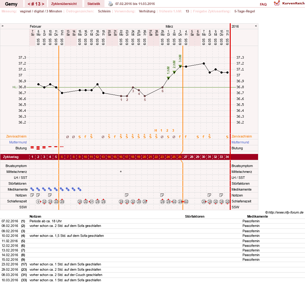 NFP-Kurve User #27520