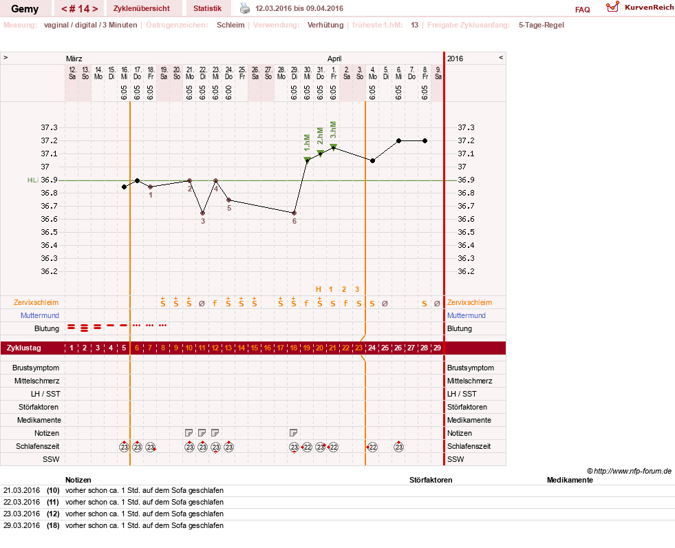 NFP-Kurve User #27520