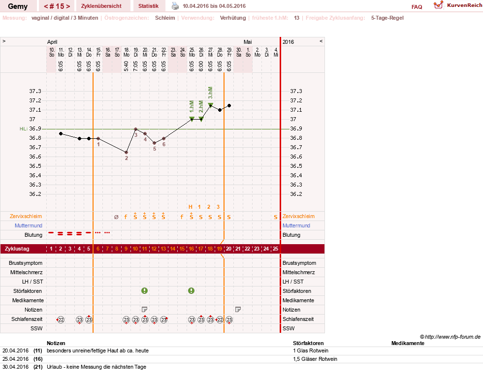 NFP-Kurve User #27520