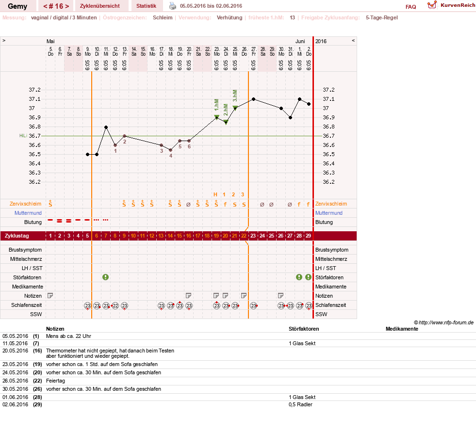 NFP-Kurve User #27520