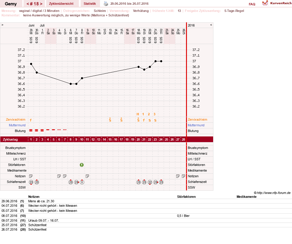 NFP-Kurve User #27520