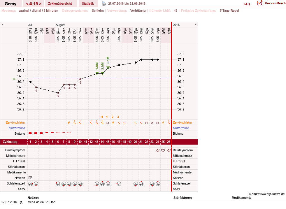 NFP-Kurve User #27520