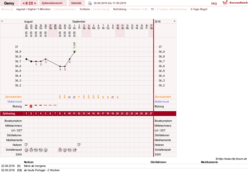 NFP-Kurve User #27520