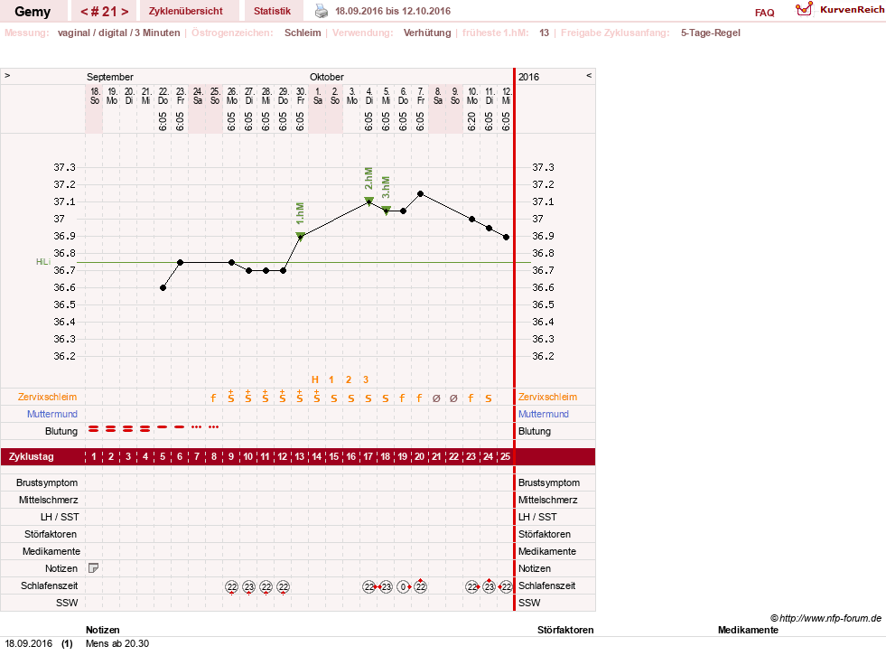 NFP-Kurve User #27520