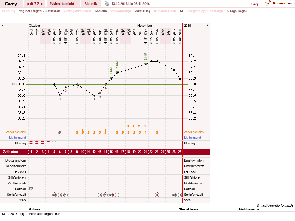 NFP-Kurve User #27520