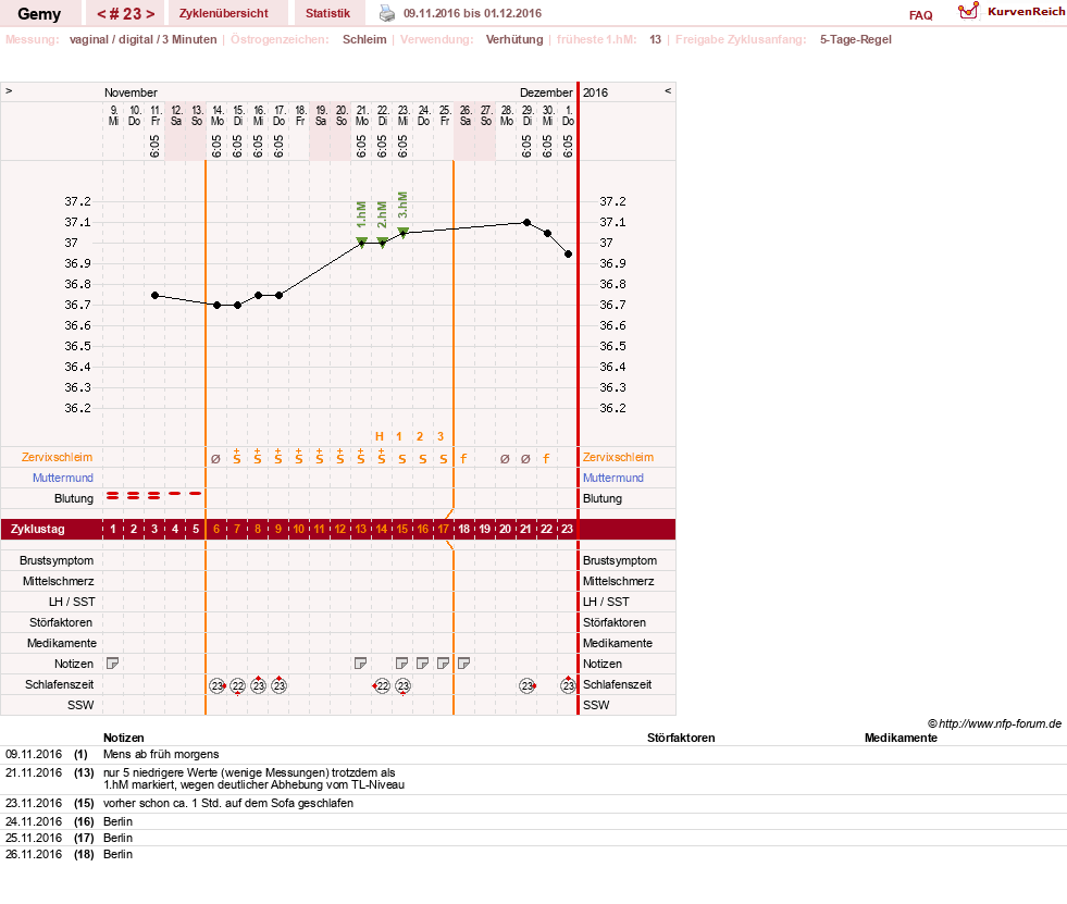 NFP-Kurve User #27520